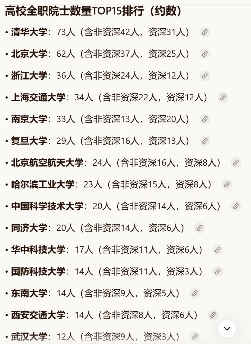 清北的全职院士人数都超过了60人，远超其他高校。排在第三位的是浙江大学，全职院士
