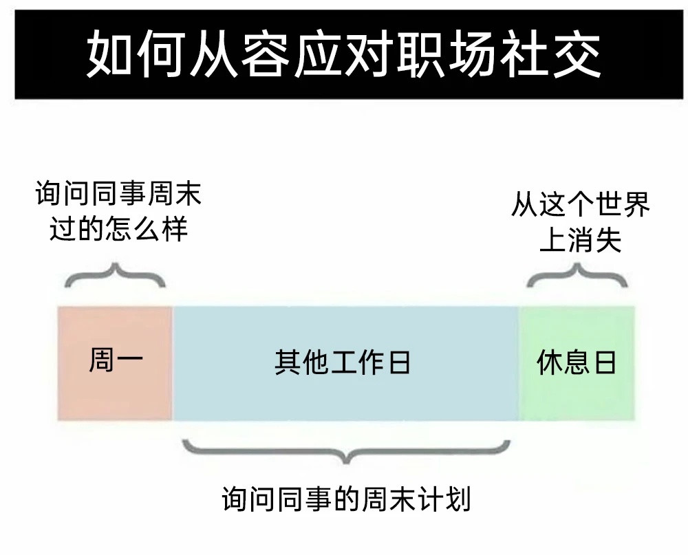周末直接查无此人memes​​​