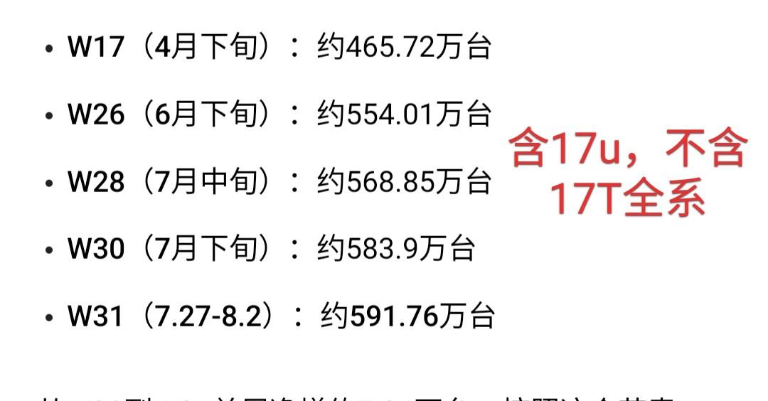 祝贺小米手机，小米汽车，小米家电，干掉某家同行，其它同行共同富裕，小米17系列销