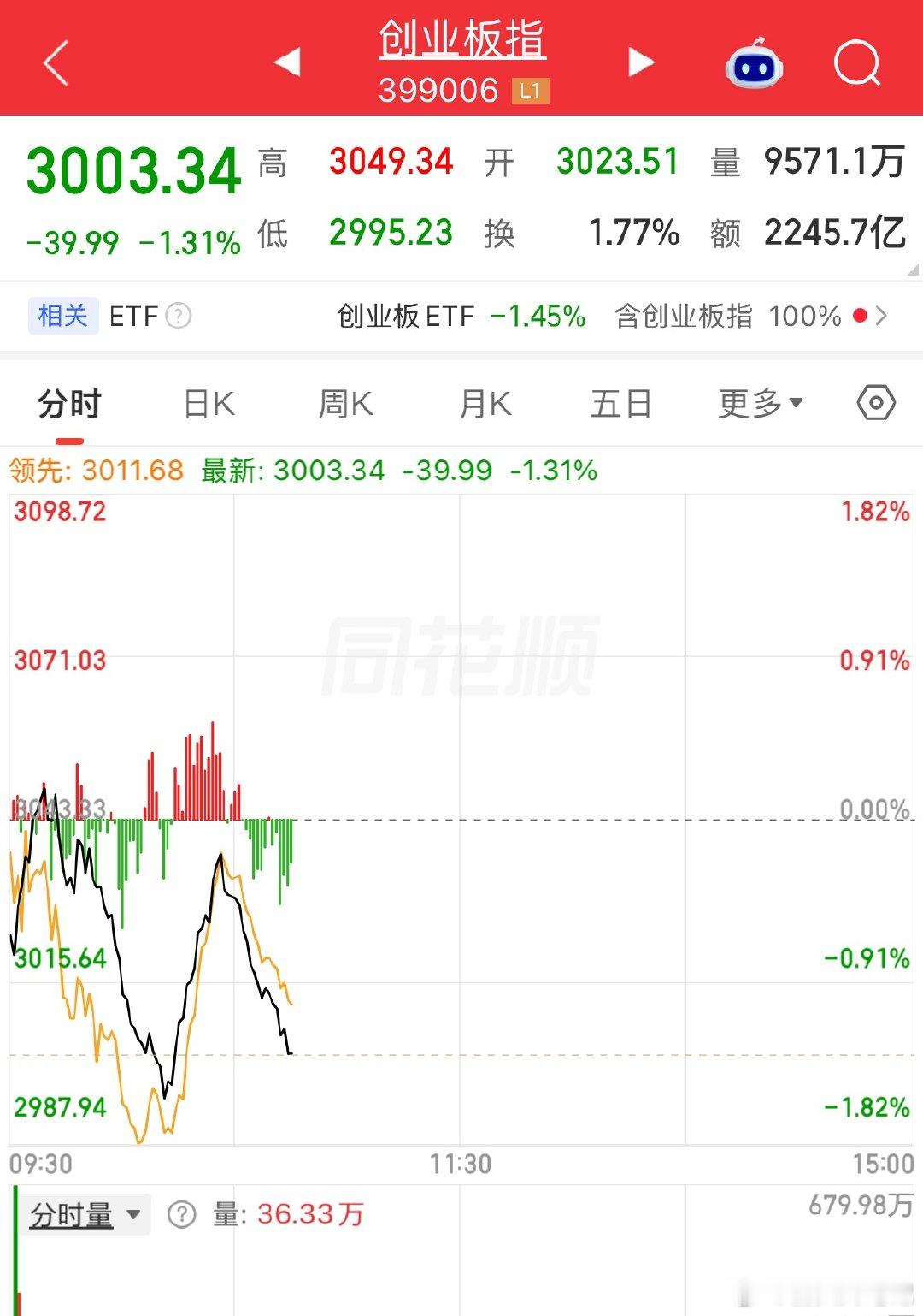半导体跟创业板挂钩的​​​
