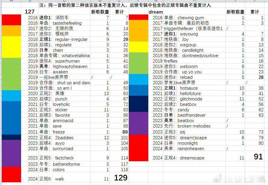 四中心还我地租歌来！