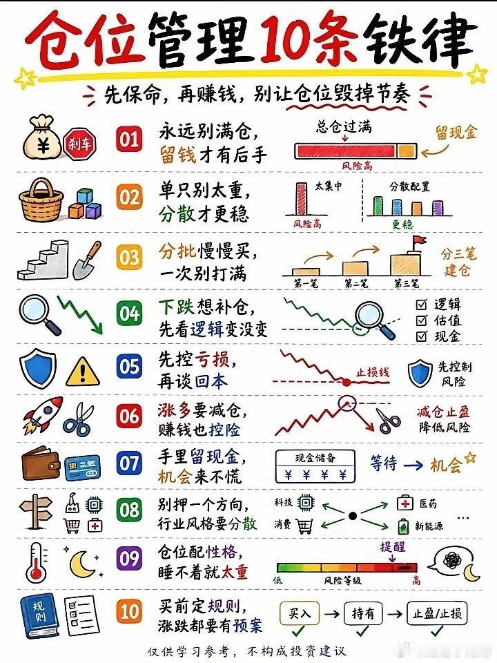 仓位管理10条铁律
