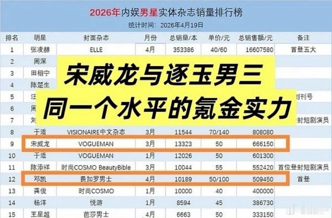 🐉跟逐玉男三氪金一个水平