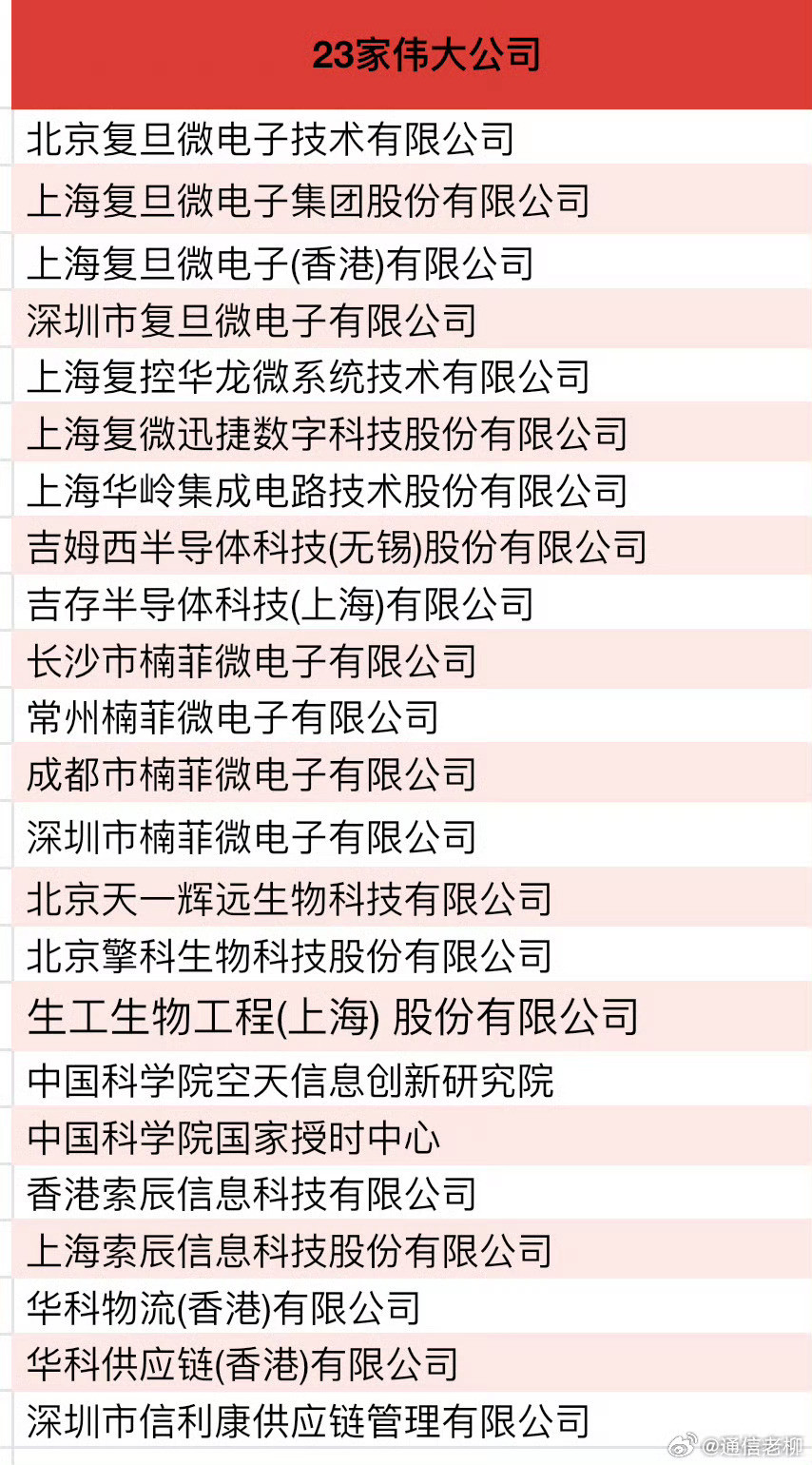 被制裁算什么？让美国害怕的23家中国半导体企业，都是国家重器。​​​