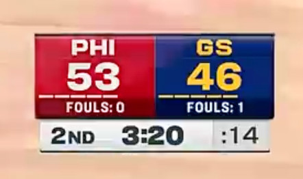 勇士这帮替补打得挺好的，桑托斯和霍福德被拖累了哈哈哈哈