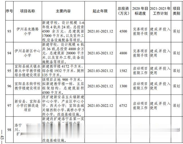 洛阳市加快副中心城市建设 公共服务专班行动方案(图25) 洛阳市加快副中心城市建设 公共服务专班行动方案(图25)
