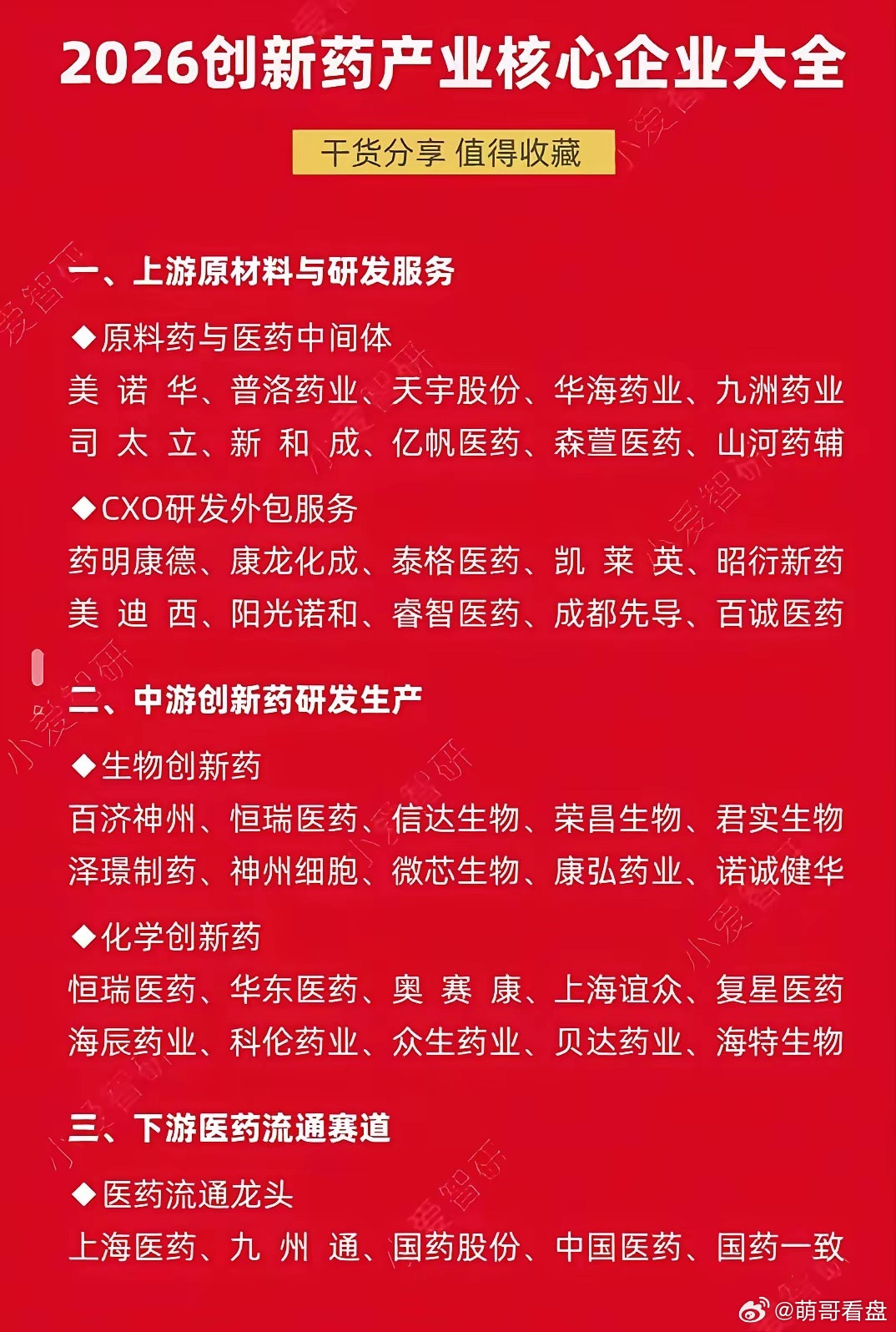 2026创新药产业链核心企业有哪些创新药产业链分上中下游，上游是产业基石，CXO