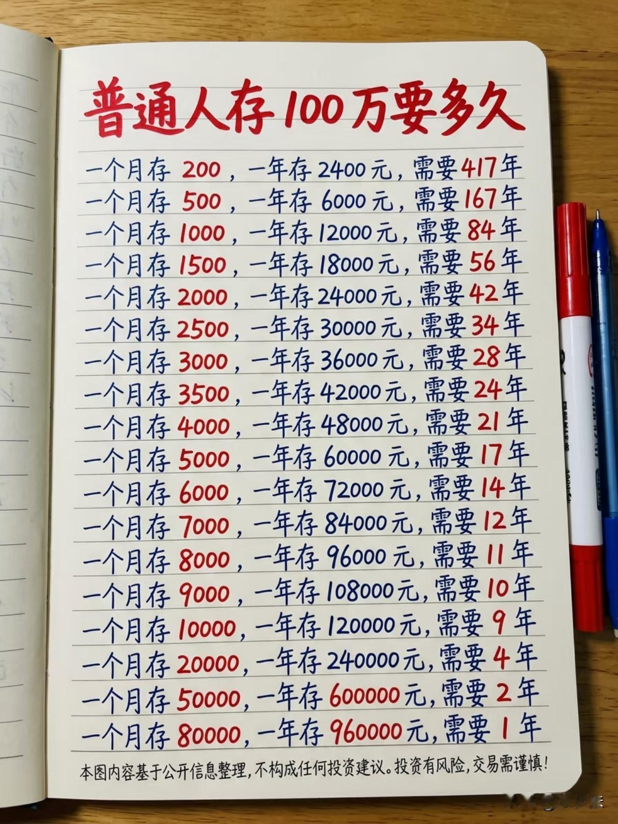 存到100万和赚到100万，哪一个更难？