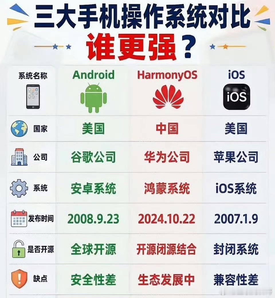 没有小米的澎湃操作系统吗？