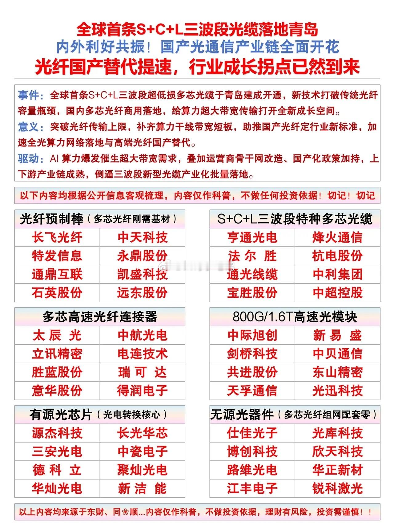 🔥全球首例三波段光缆落地青岛！光纤国产替代迎来关键转折点近期全球首条S+C+L