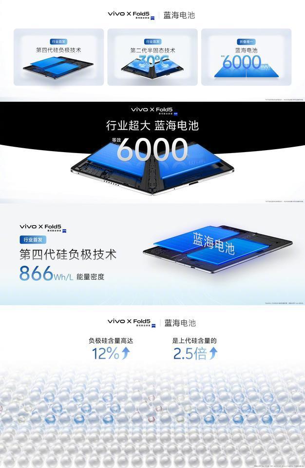 折叠屏手机发展到现在，轻薄、性能、实用性超关键。vivoXFold5在这仨