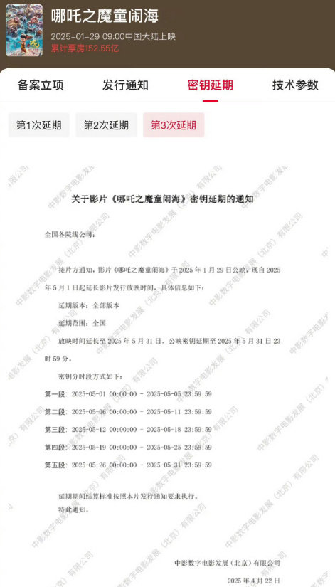 《哪吒之魔童闹海》密钥延期，影片延长上映至5月31日。这是该片2月19日首次延长