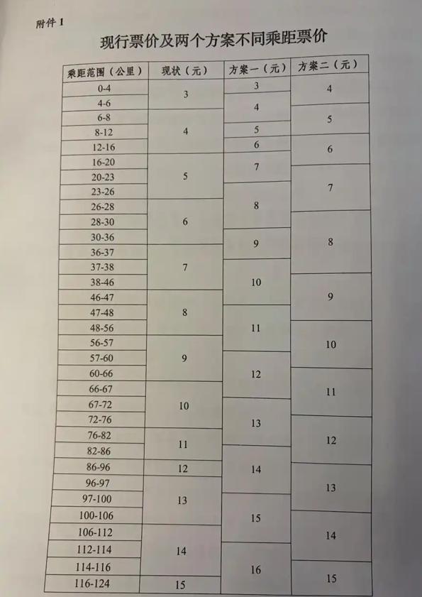 该来的终究会来，上海地铁涨价的方案出来了，9月7日召开听证会，之后大概率实施。这