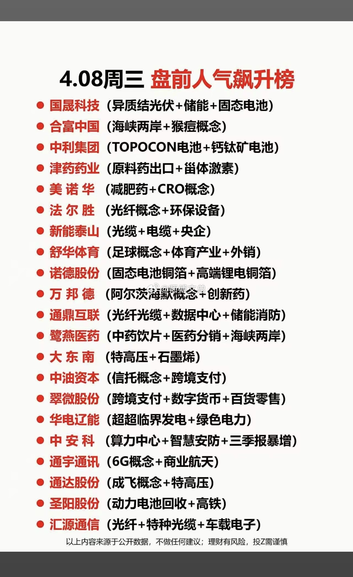 4.8周三成交活跃个股+人气热搜榜！1.固态电池，储能2.原料药，创新药3.