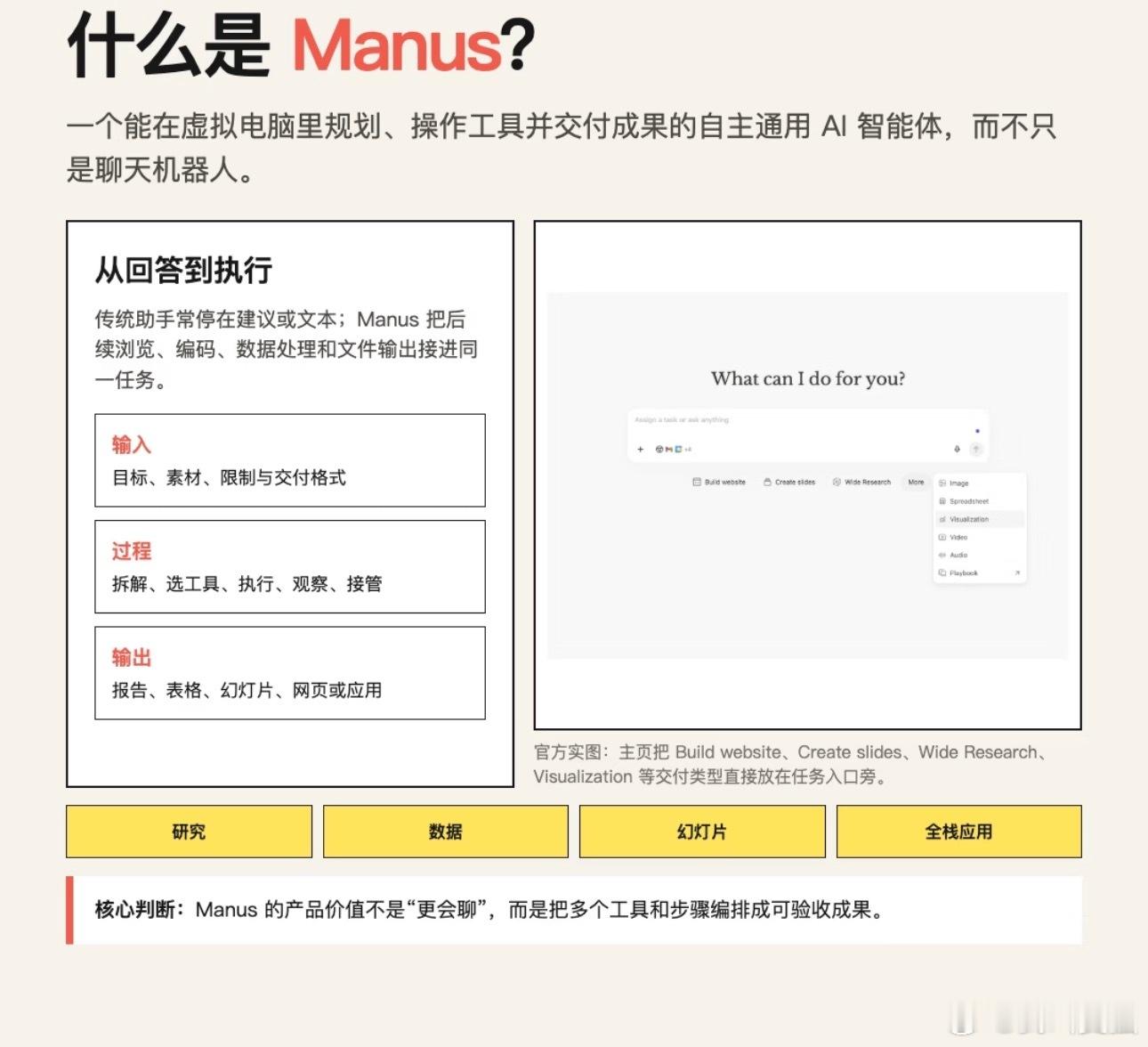 #Manus2.0发布#做AI创业久了，一直觉得Agent最大难题，就是走出电脑虚拟环境。Manus