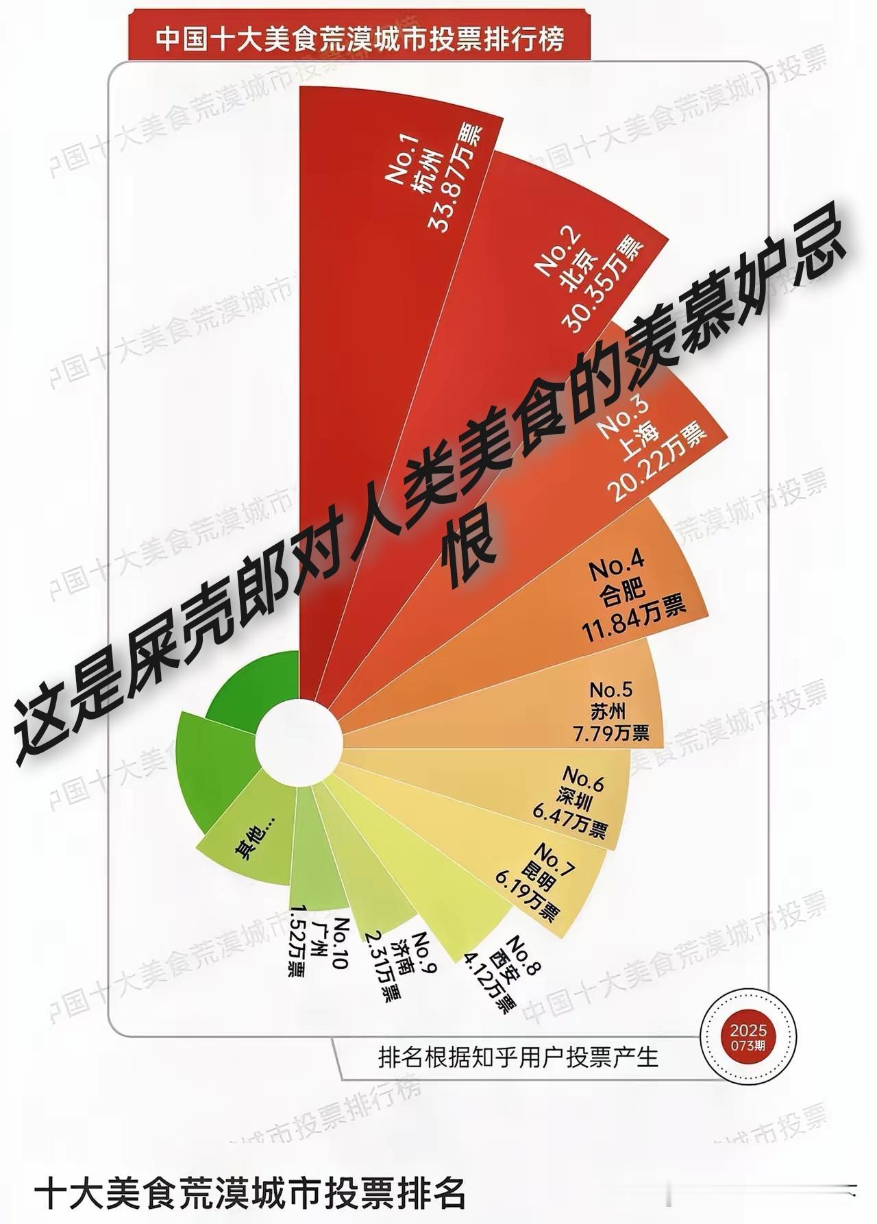 中国地大物博，处处是美食[捂脸哭][捂脸哭][捂脸哭]如果江浙沪是美食荒漠，我为江浙