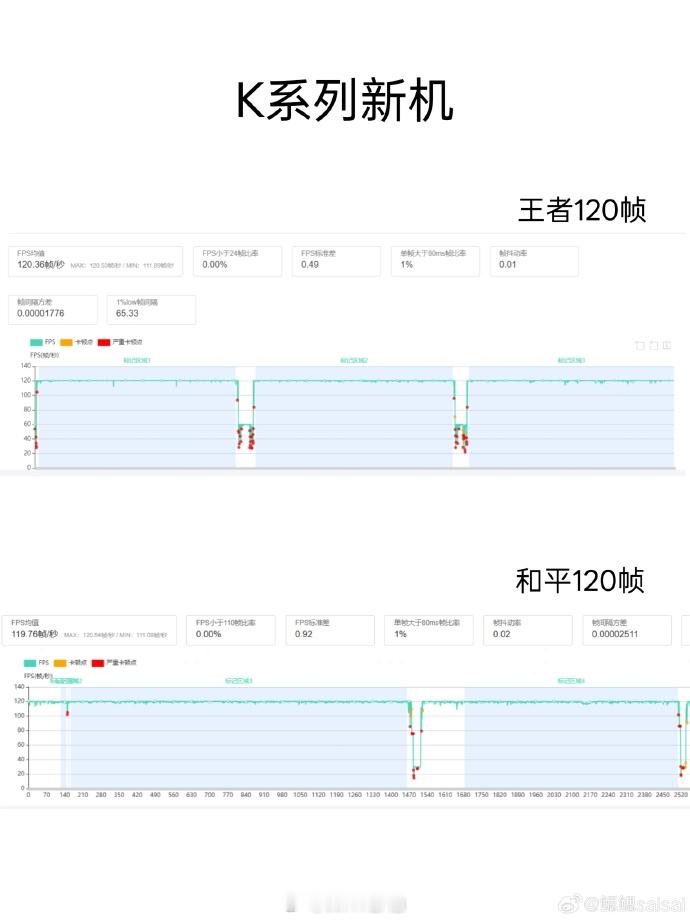 OPPOK系列产品经理晒出搭载主动散热风扇的K13系列新机游戏成绩，王者