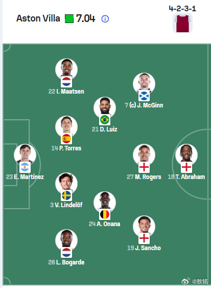 阿斯顿维拉vs西汉姆联图1是维拉2-0里尔的首发，值得注意的是，麦金打左边锋，