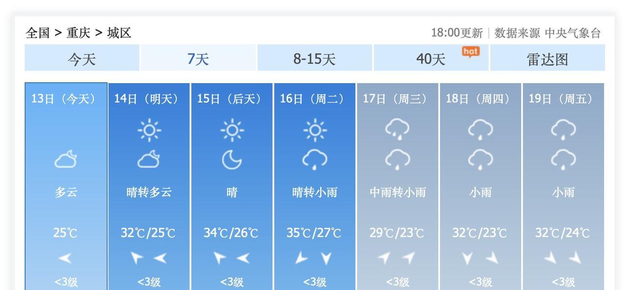 重庆人，好好珍惜9月14日到16日的阳光吧！超级计算机认为，9月17日到27日，