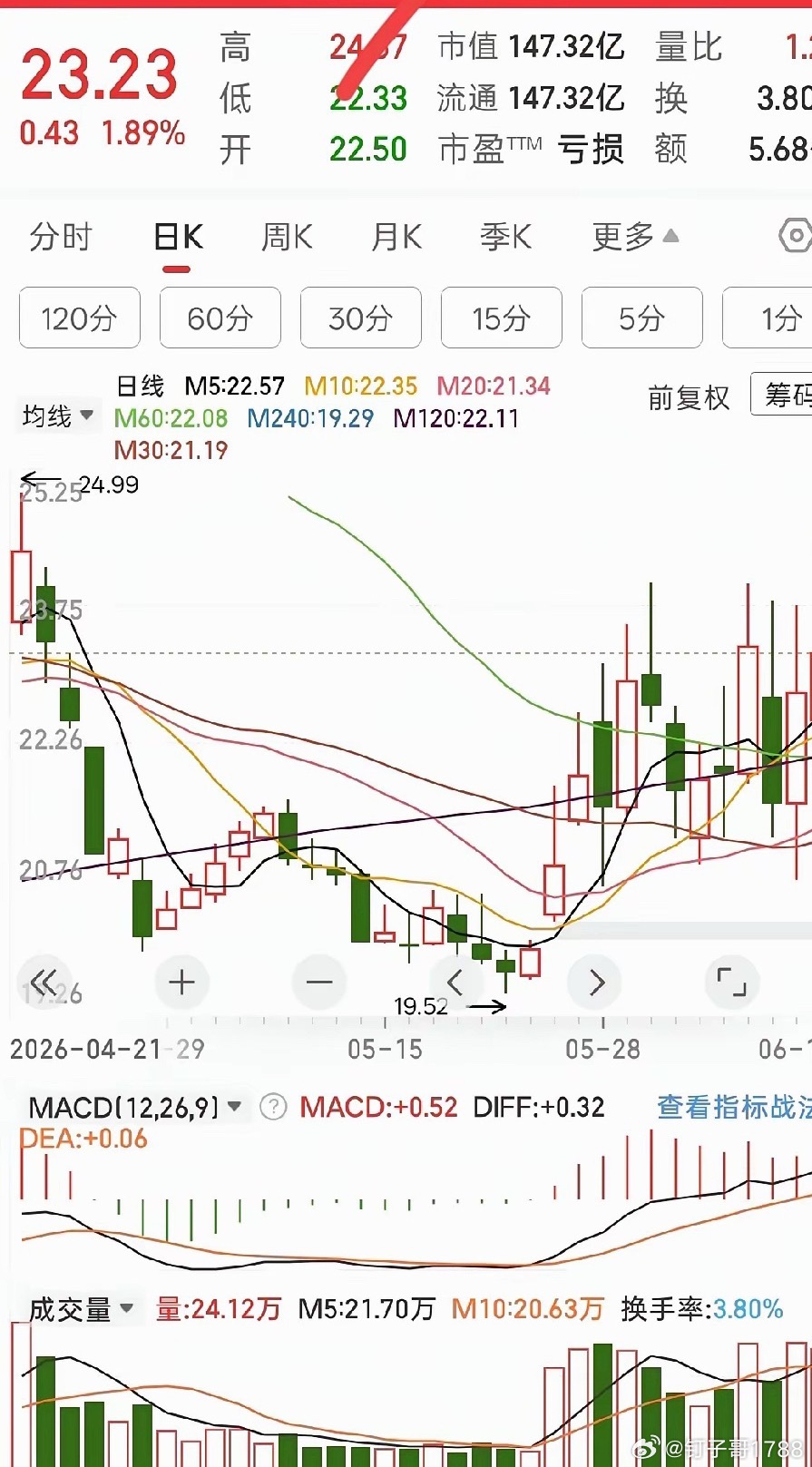 又发现一个这种图形📈