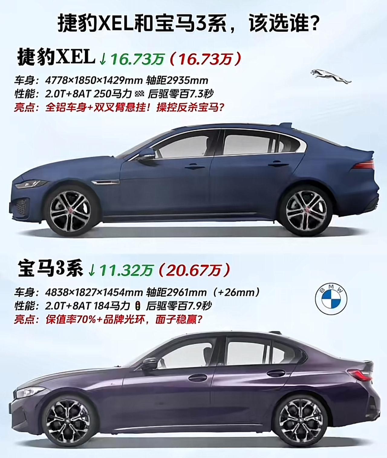 捷豹XELvs宝马3系，谁更胜一筹？