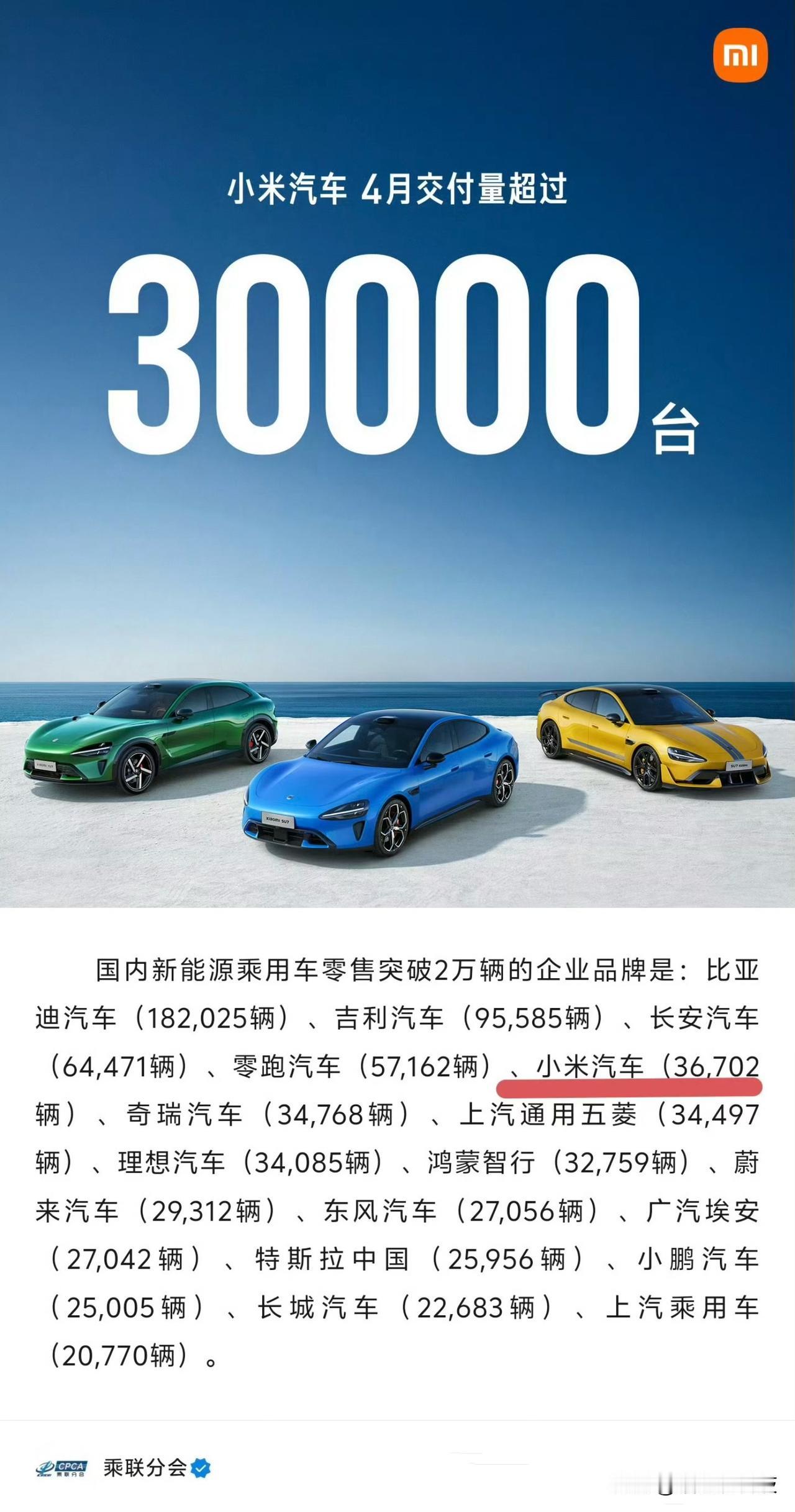 小米汽车又是玩的这种套路...虽然说小米汽车历来都是只公布整数月销量，但