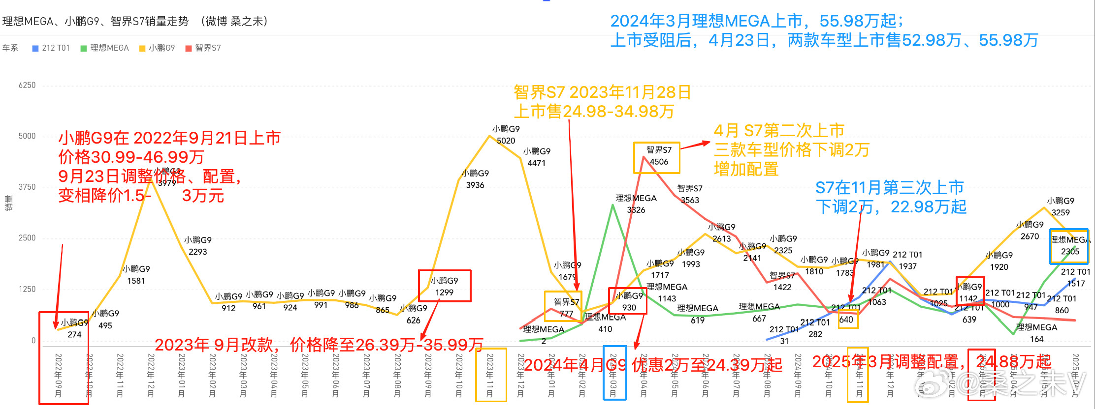 应对市场挑战理想i8交付前调整产品配置和售价理想在新车交付前对i8配置和零售价