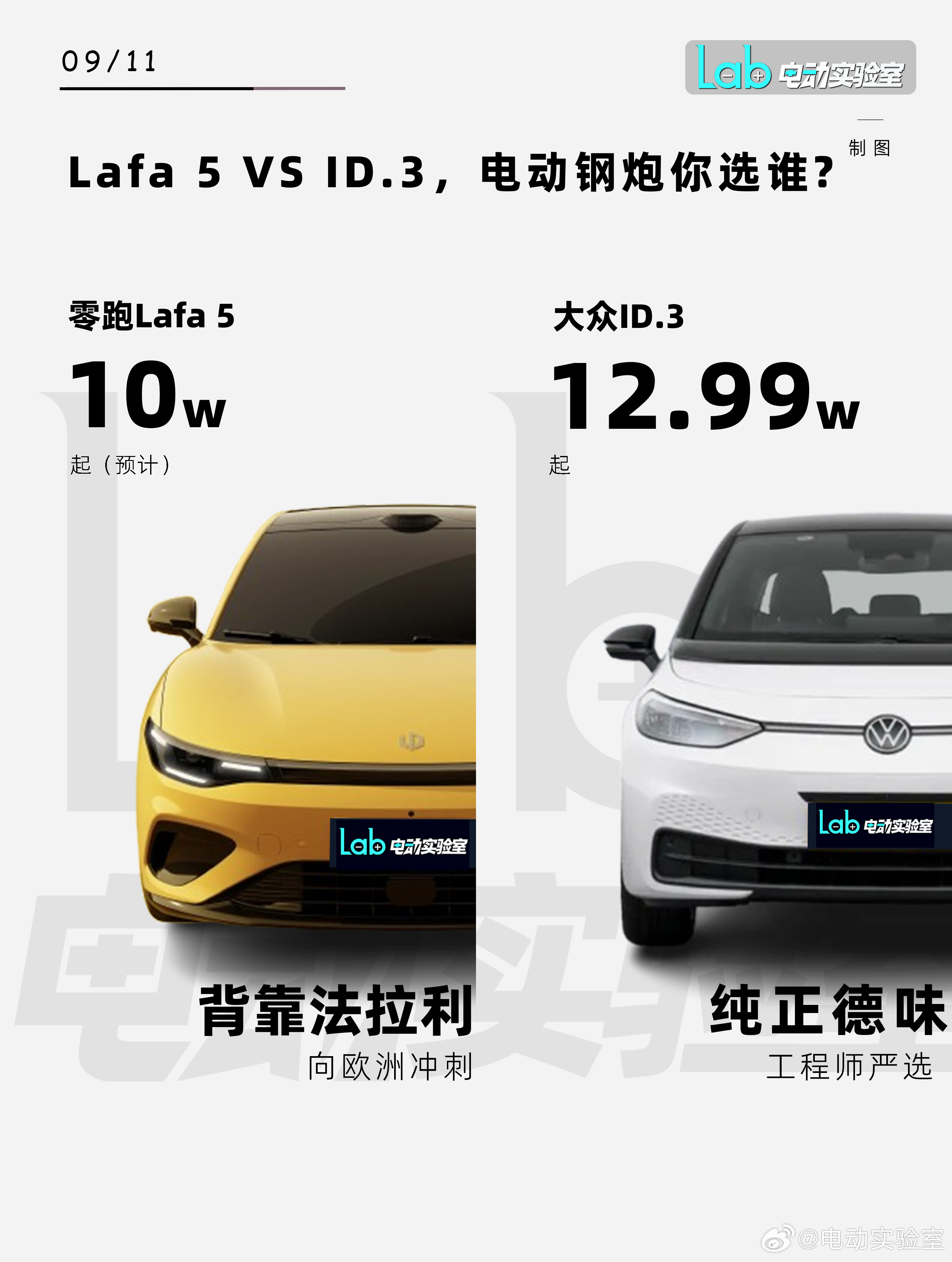 狙击大众ID.3！零跑Lafa5能不能搅动欧洲市场？零跑Lafa5日前登陆