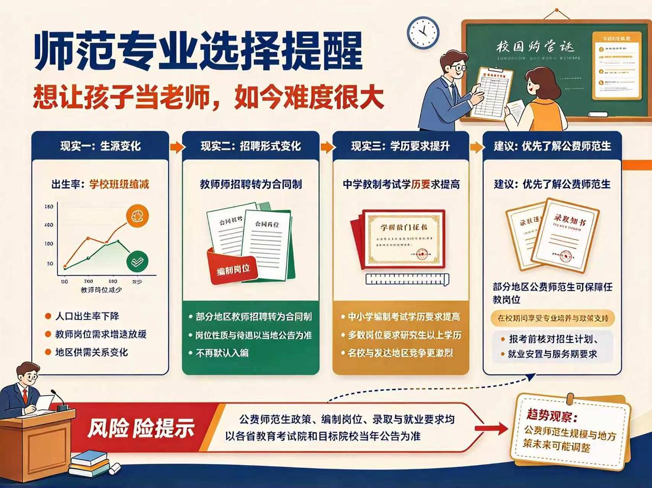 师范类专业。要给非要选师范专业的家长提个醒，想让孩子当老师，如今难度很大。因为现