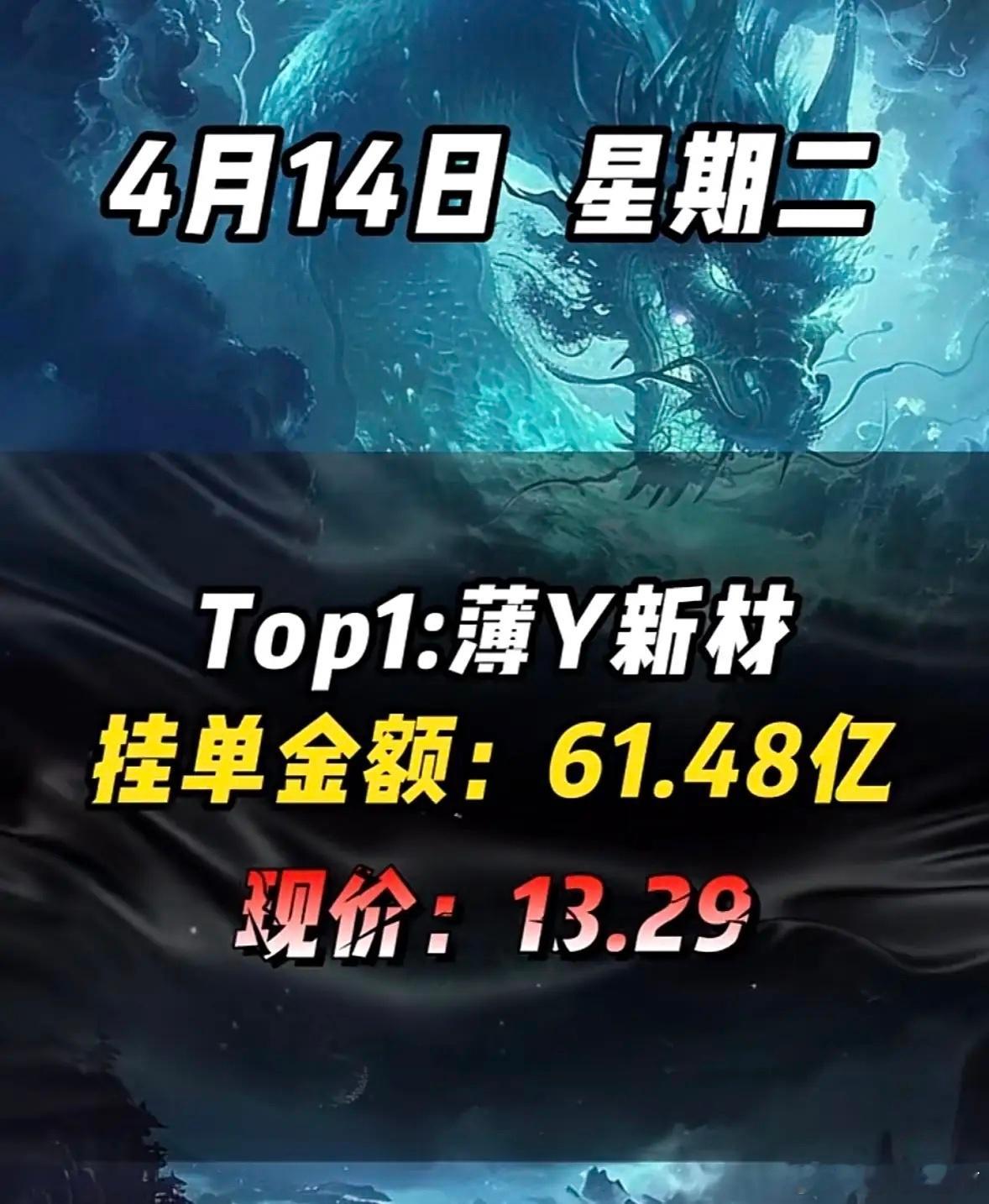 4月14日周三暗盘隔夜挂单排行榜揭晓暗盘隔夜挂单这事儿还挺有看头。就说国晟科技，