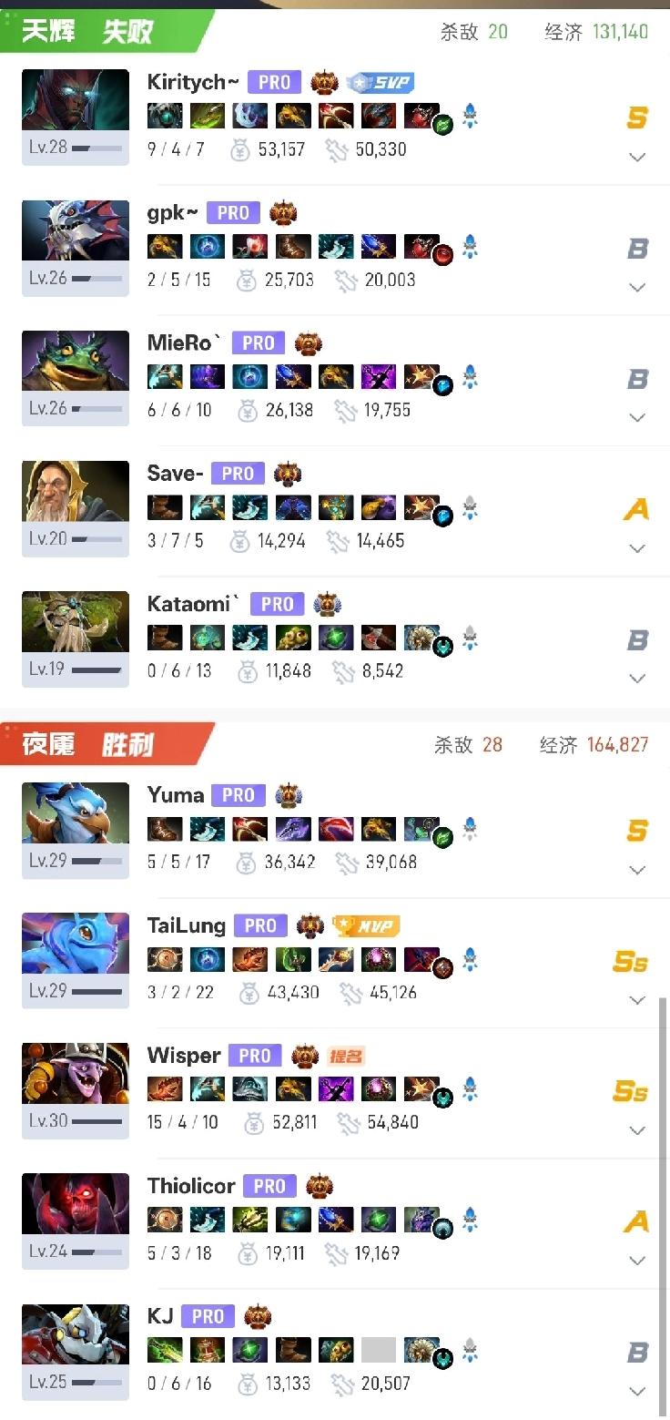 Blast7败者组决赛，LGD战胜BB战队杀回总决赛两支队伍真的是实力相当