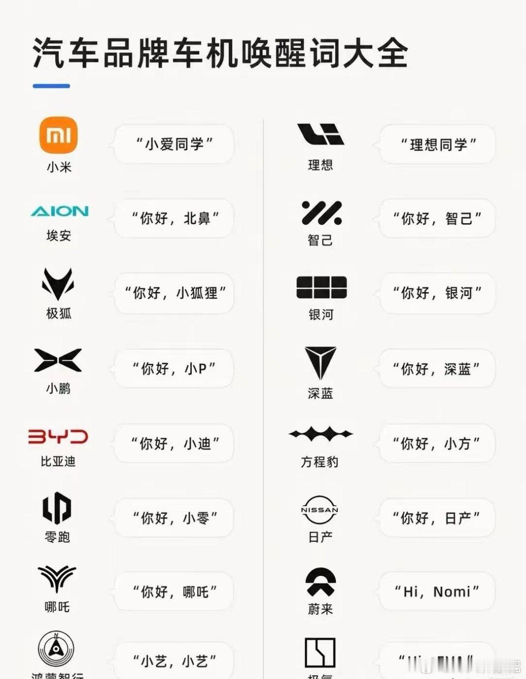 怎么突然冒出这么多汽车品牌