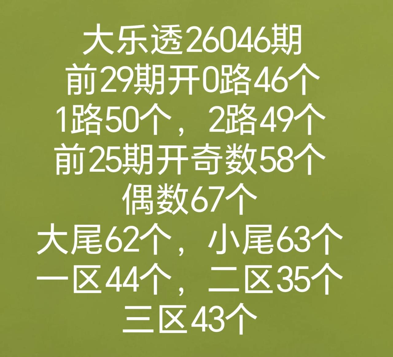 分析数据双色球和七乐彩开奖数据有号开出