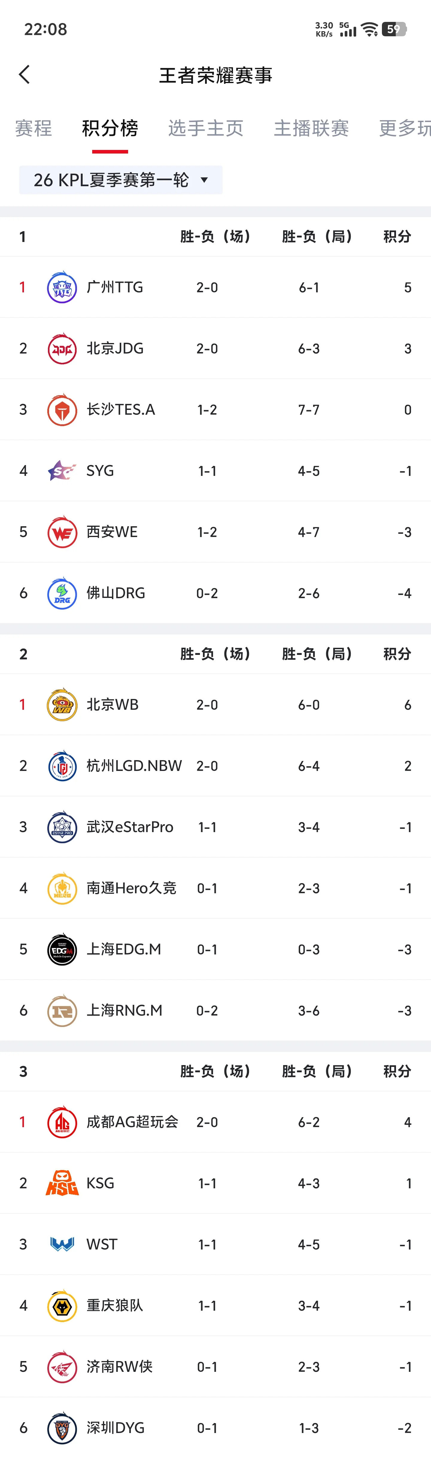 kplk吧热议几场看下来s组的风格真的很明显ttg,wb,ksg纯手法队，