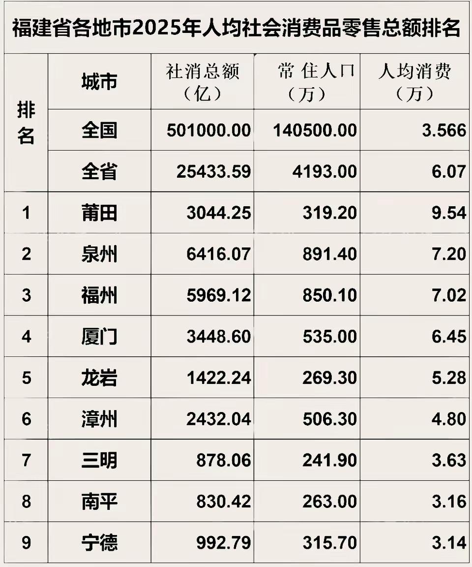 不得不说在福建，莆田人是真的有钱，老板遍地出手也很阔气。莆田人嫁女儿不但不收彩礼