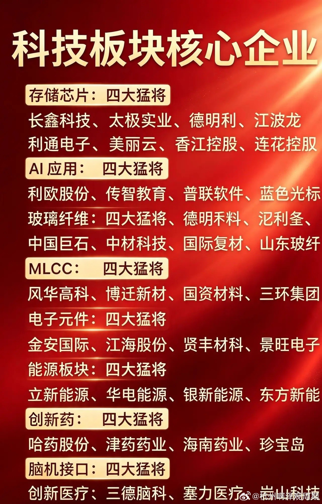 各大高景气赛道核心企业梳理，一文收藏当下市场轮动加速，科技、医药、能源多条主线轮