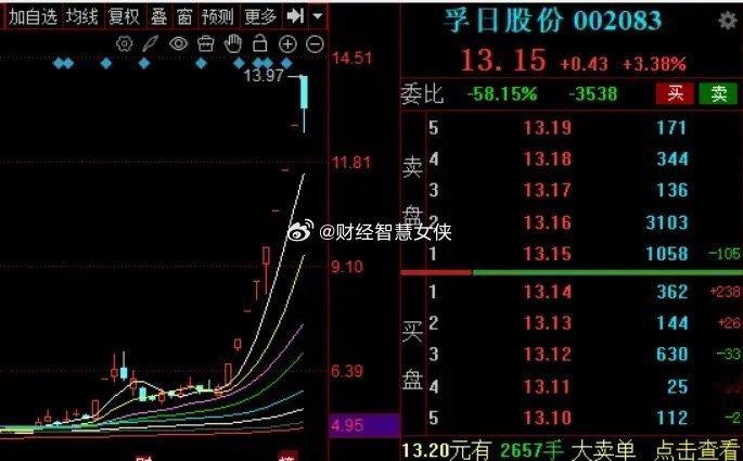 A股炒名字的都是些什么资金？一个生产毛巾的公司，就是因为有一个“孚日”让人联想的