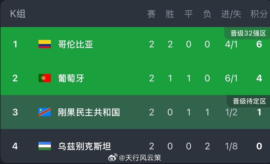 刚果金VS乌兹别克斯坦世界杯预测世界杯世界杯前瞻刚果金:不留余力参考方向