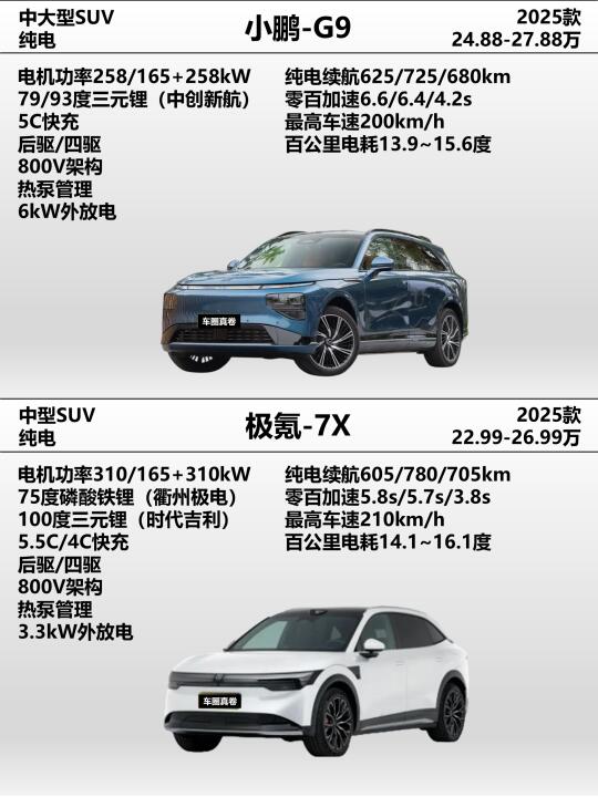 10秒速览新款小鹏G9与极氪7X