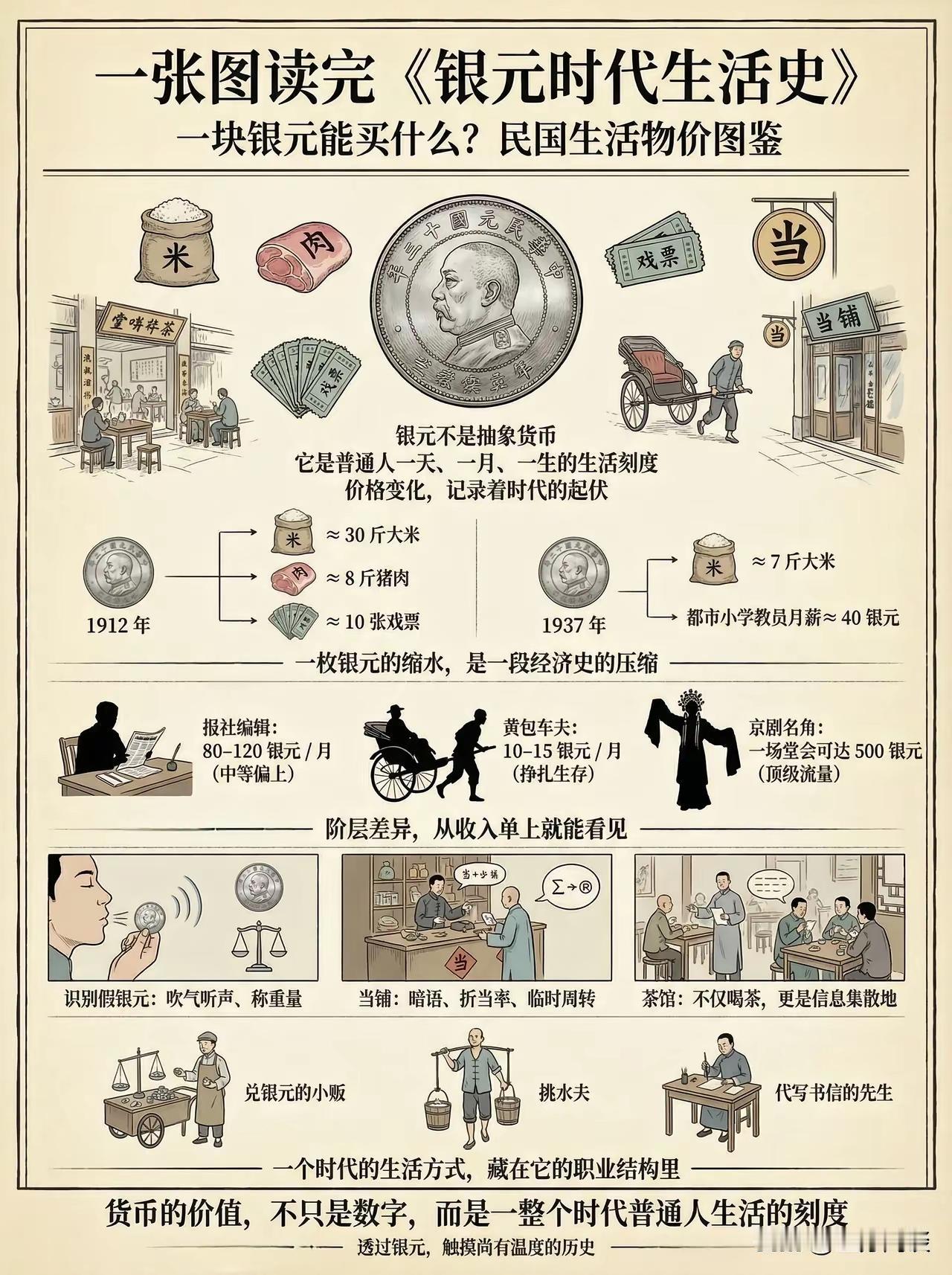 月薪7000元竟赶超大清知县？白银换算的趣味反差当下银价35元/克，月薪7