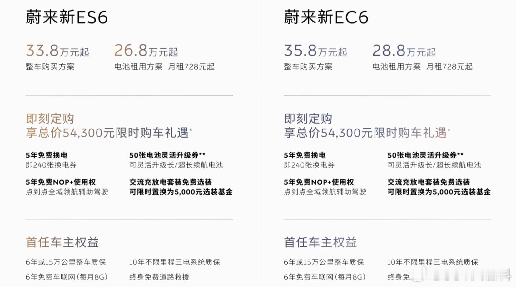 蔚来新es6新ec6上市，价格权益见图外观主要重新设计前脸，新增月辉银车漆和新