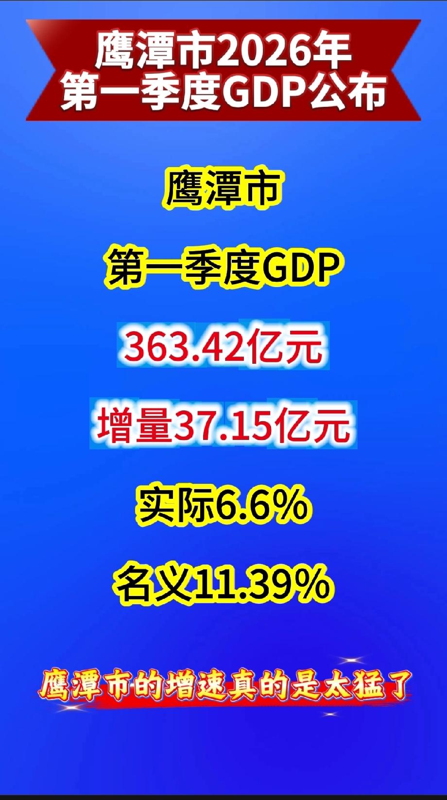 鹰潭市2026年第一季度GDP公布鹰潭市第一季度GDP363.42亿元，