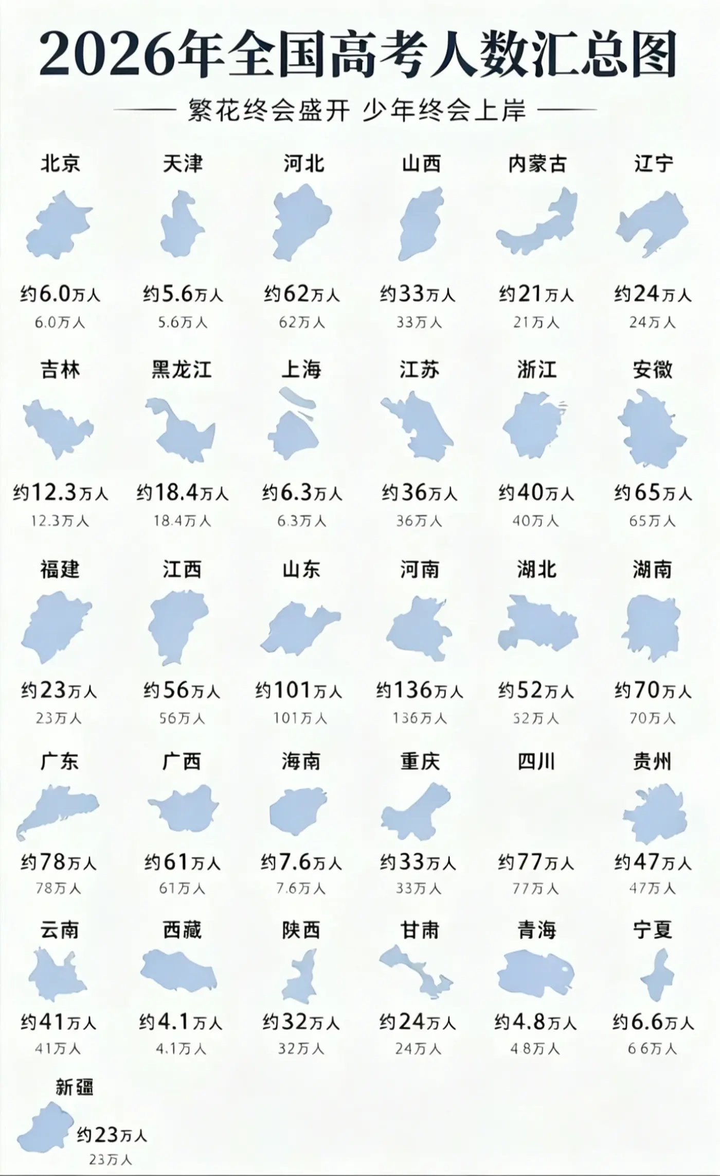 山东太卷了，该去哪个城市呢。
