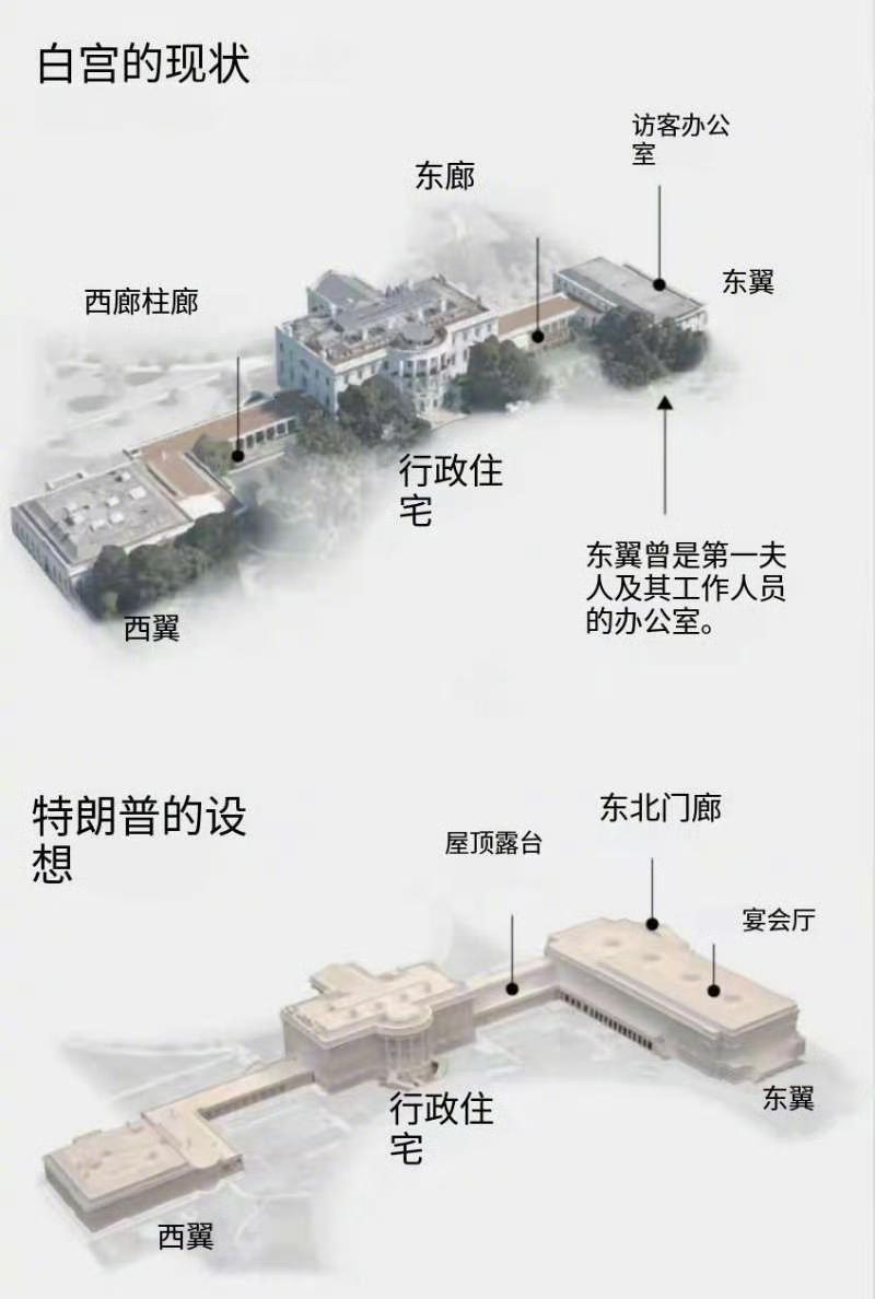 看了《纽约时报》，才明白特朗普新建的宴会厅要花3亿美金！《纽约时报》公布了白宫