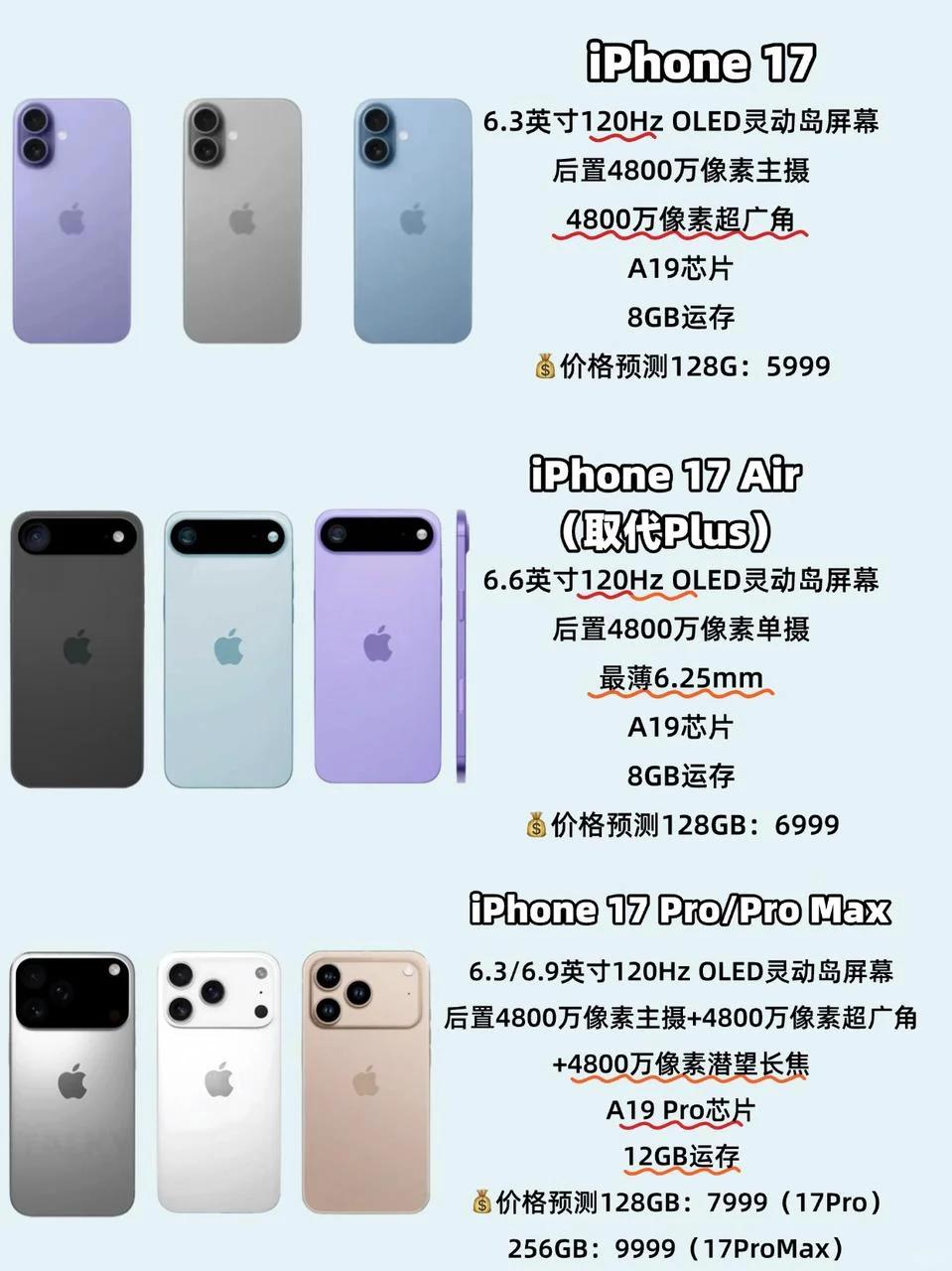 讲真的，iPhone17上高刷会卖爆吗？我觉得全面升级的iPhone17系列