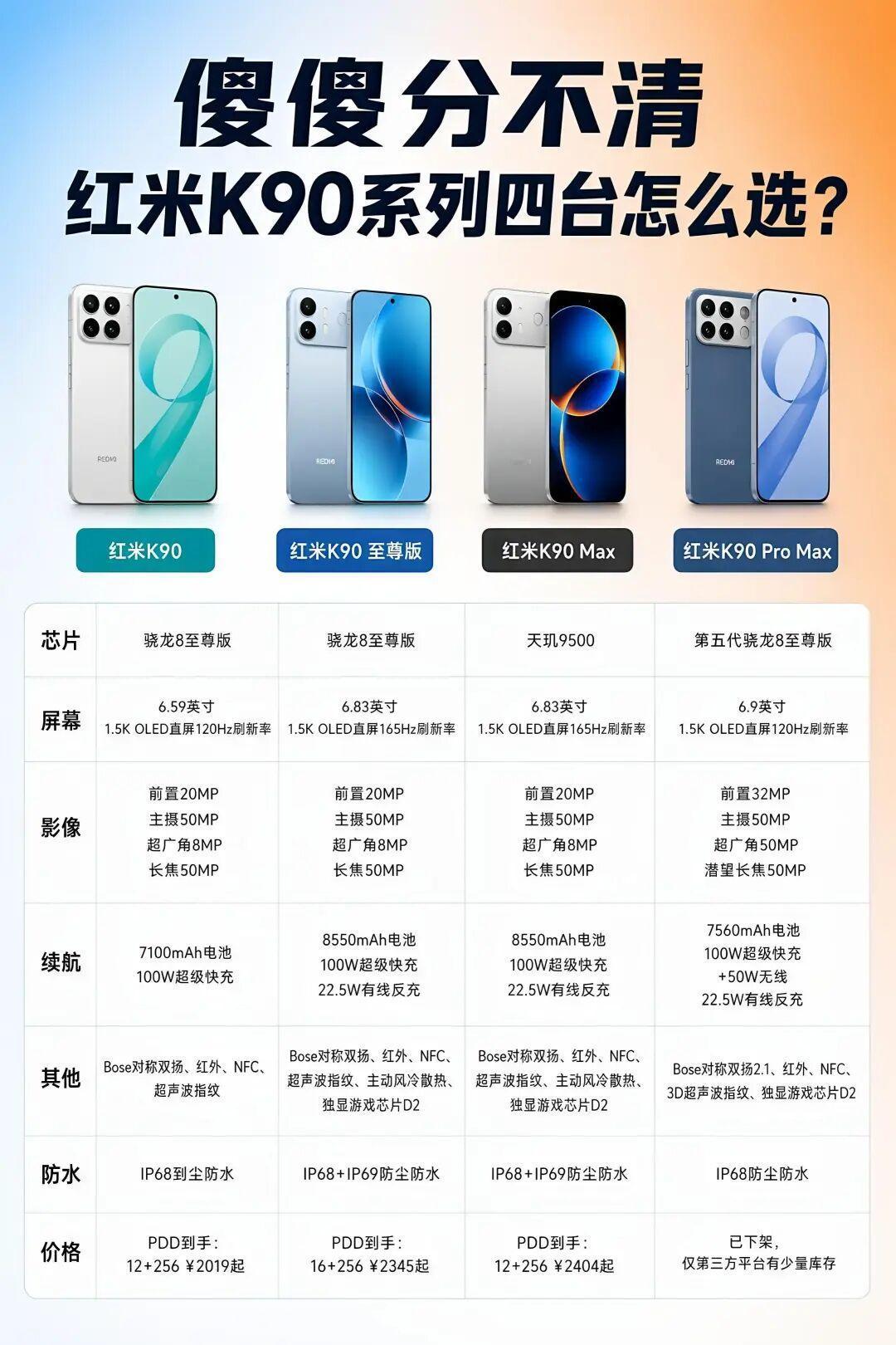 别踩坑！红米K90四台机型差别真的很大别踩坑！红米K90四台机型差别真的很大