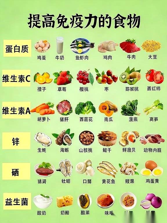 很多人聊免疫力，第一反应就是砸钱，买来一堆瓶瓶罐罐堆在桌上，心里才踏实。但身体