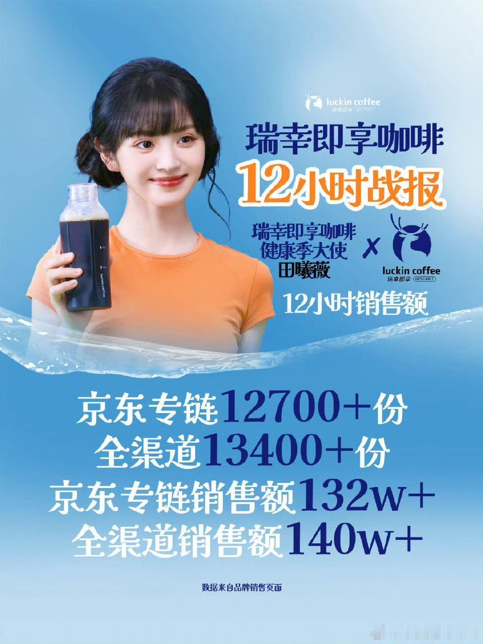 田曦薇的瑞幸销量战报​小田粉丝好能打啊购买力这么强​​​