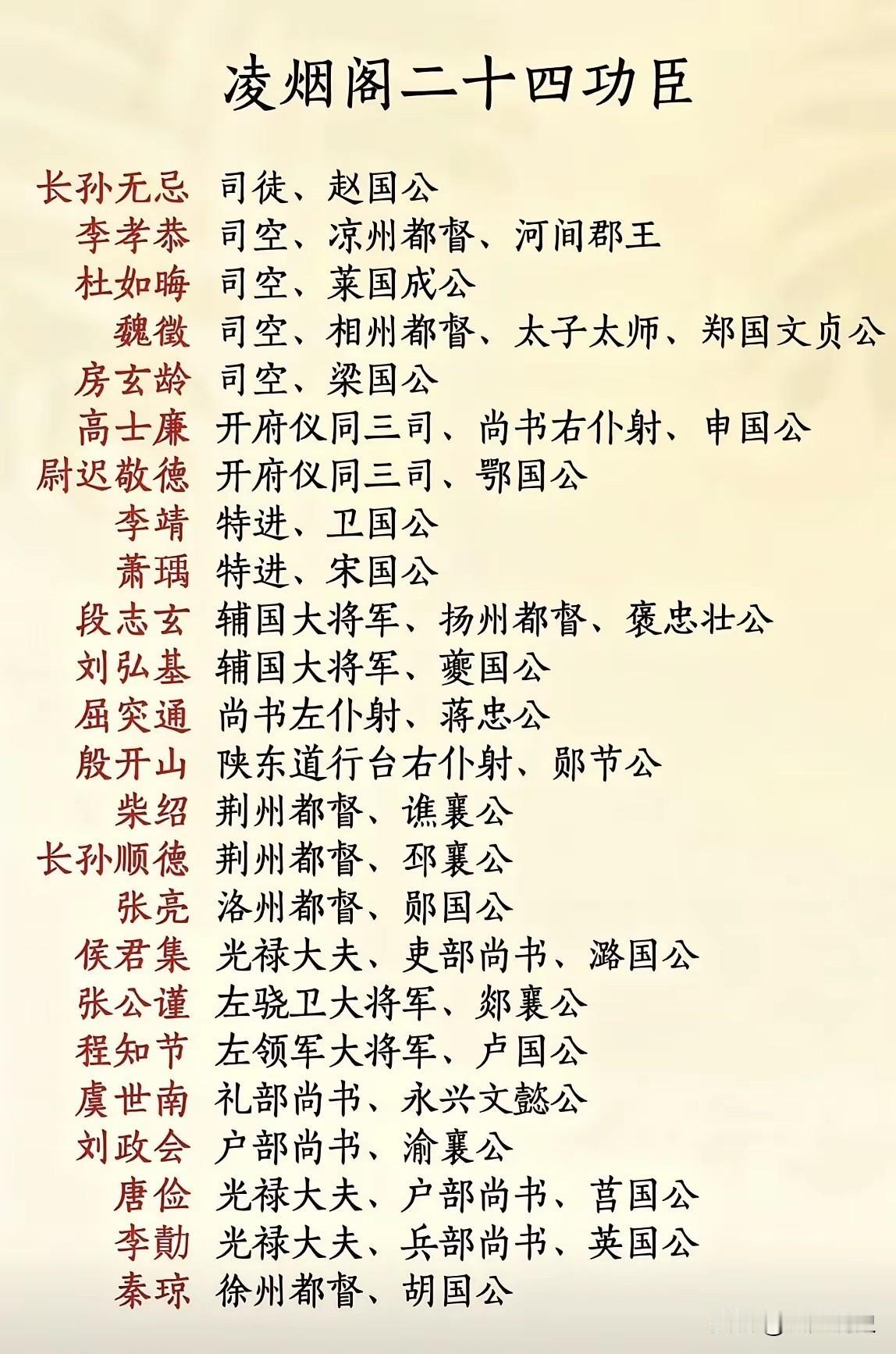 一图了解凌烟阁二十四功臣及官职爵位，不得不说，唐太宗李世民对待开国功臣还是不错的