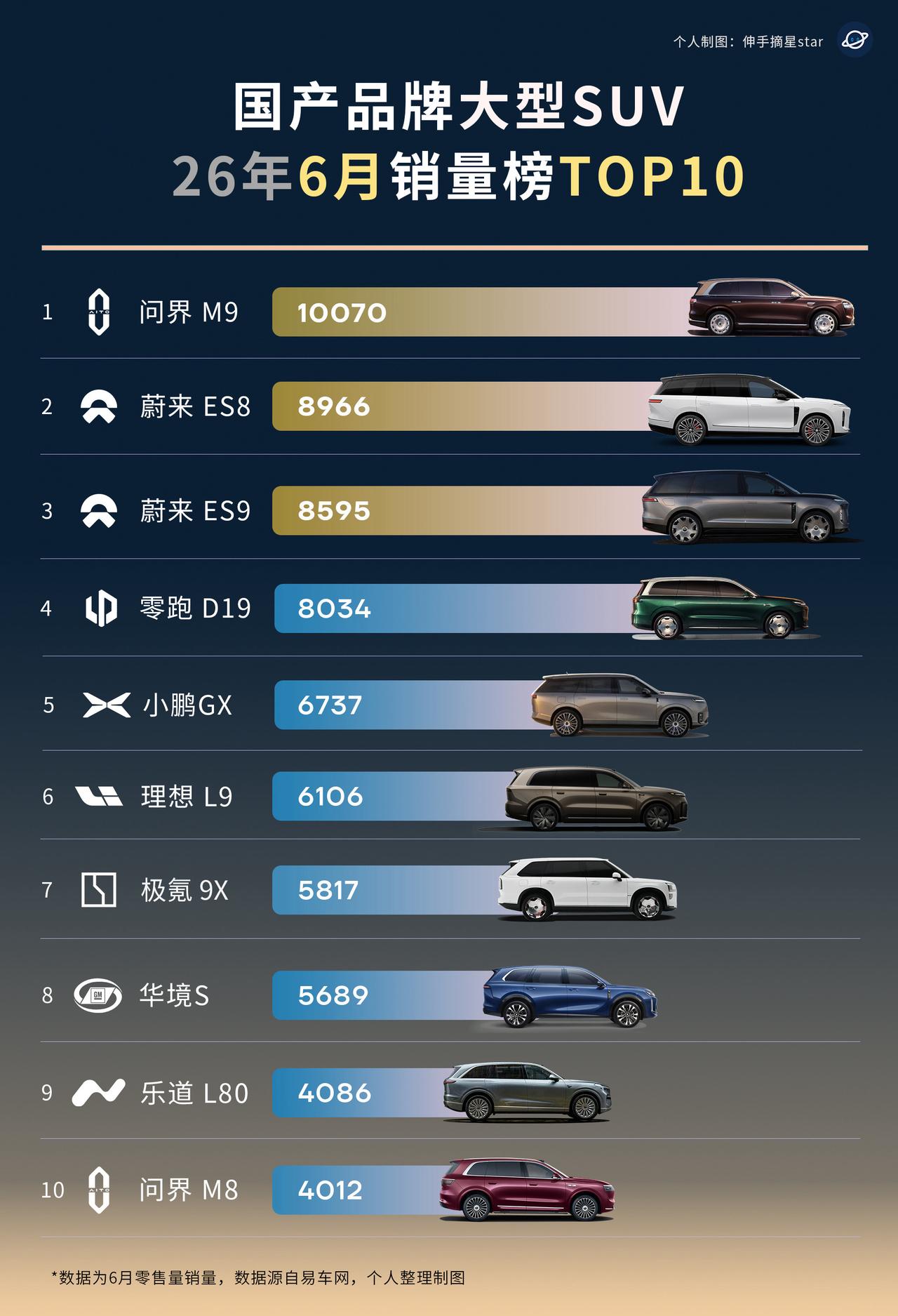大型SUV神仙打架群雄逐鹿蔚来是大赢家！大型SUV市场真的是神仙打架“群雄